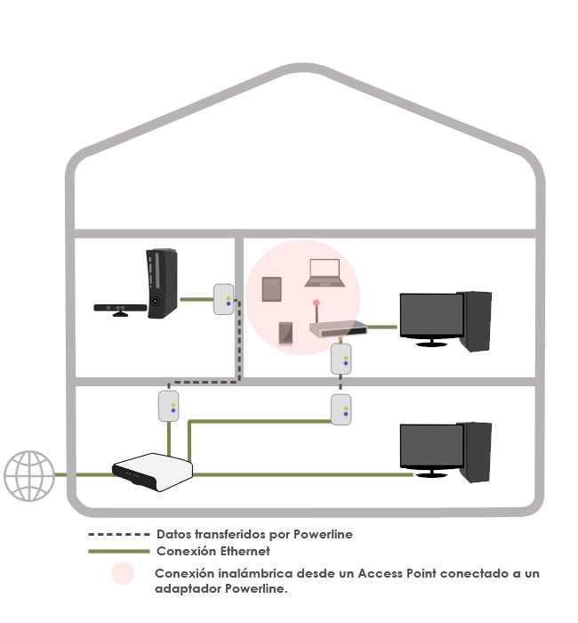 diagrama_powerline1