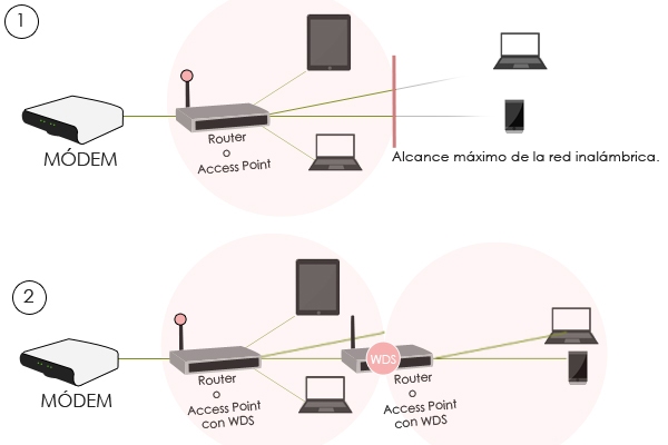 esquema